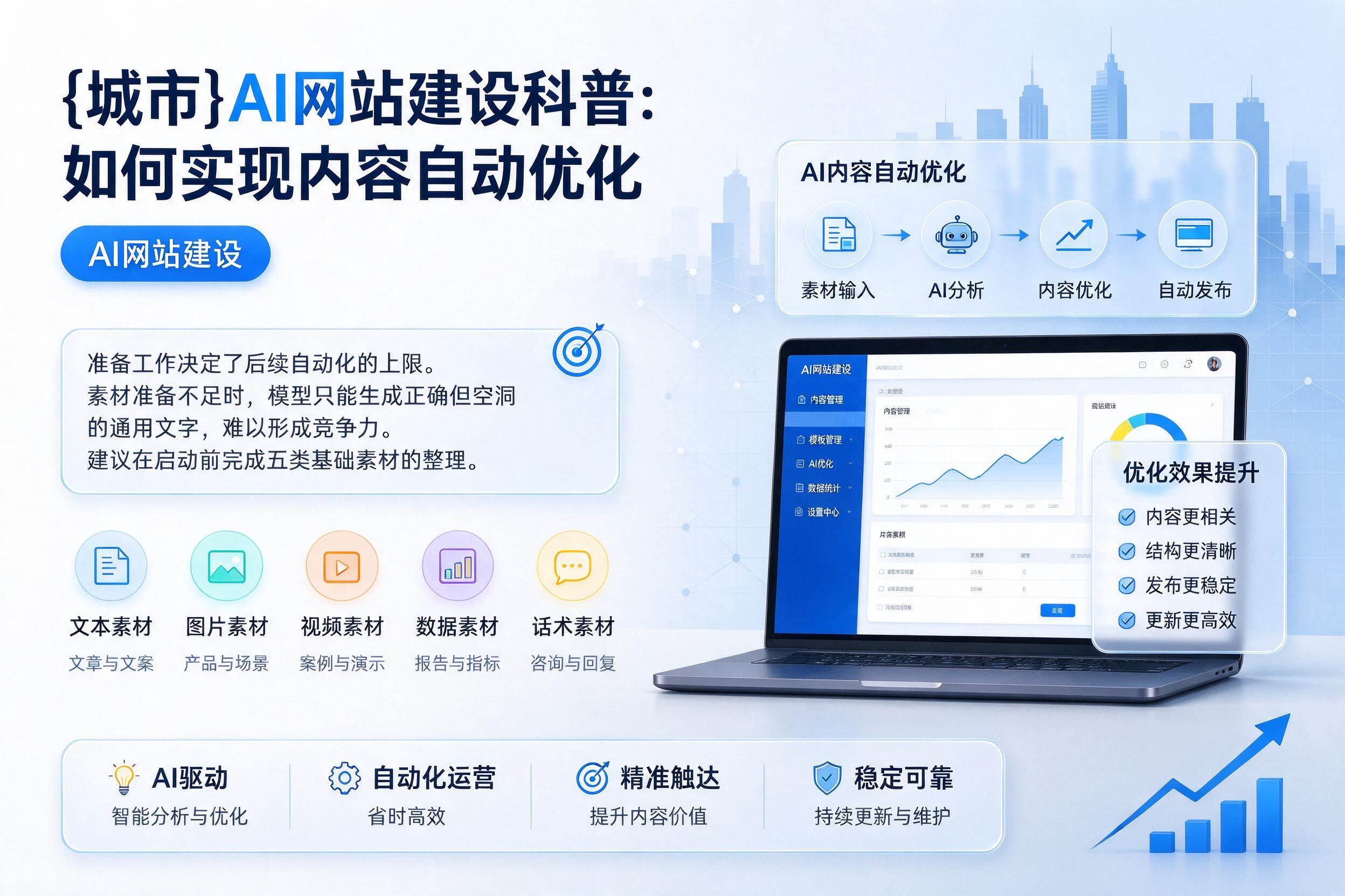 阿坝AI网站建设科普：如何实现内容自动优化