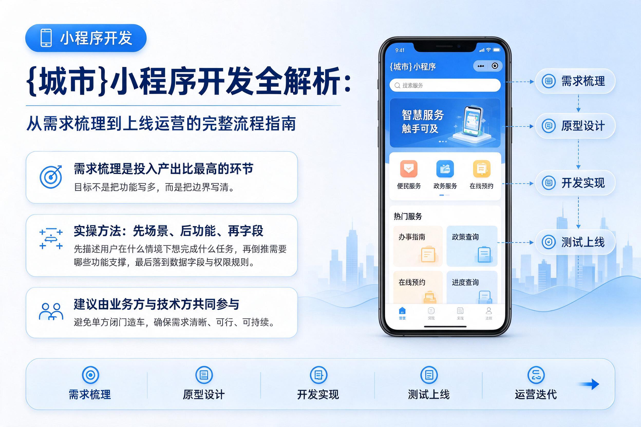 阿坝小程序开发全解析：从需求梳理到上线运营的完整流程指南